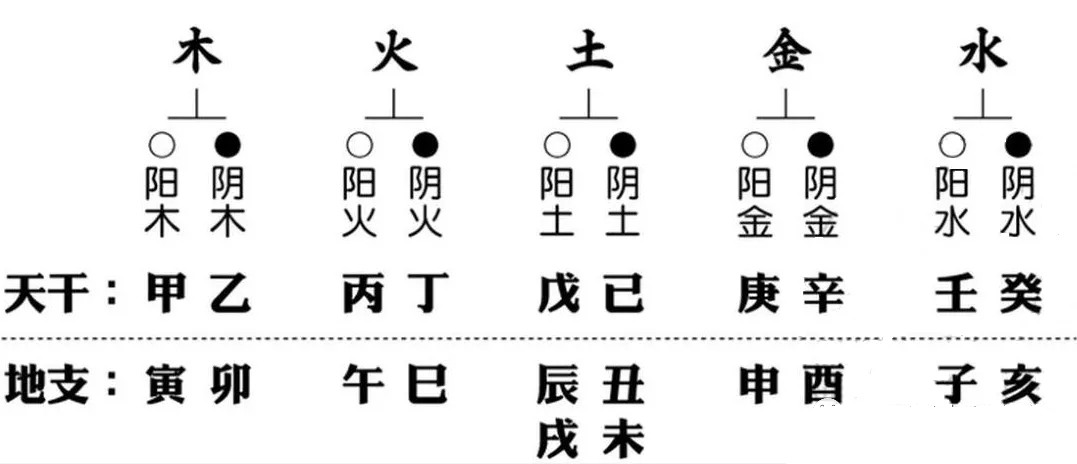 丁癸兼午子八运_午子兼丁癸向出水口艮_癸水和子水的关系