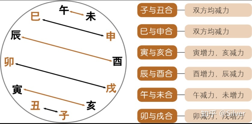 丁癸兼午子八运_癸水和子水的关系_午子兼丁癸向出水口艮