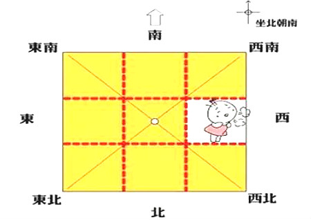 八卦与方位_八卦的方位_八卦五行方位图