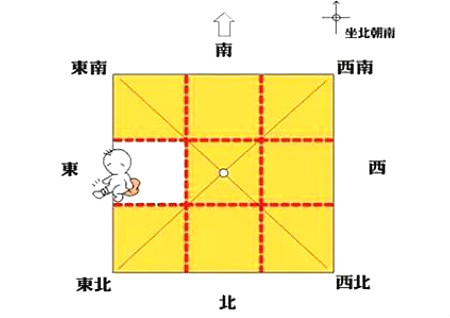 八卦与方位_八卦五行方位图_八卦的方位