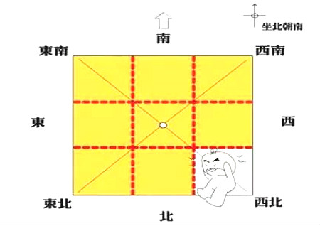 八卦五行方位图_八卦的方位_八卦与方位