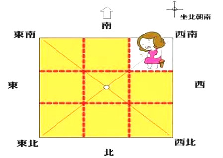 八卦的方位_八卦五行方位图_八卦与方位