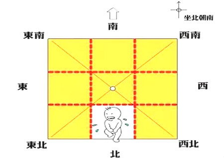 八卦的方位_八卦五行方位图_八卦与方位