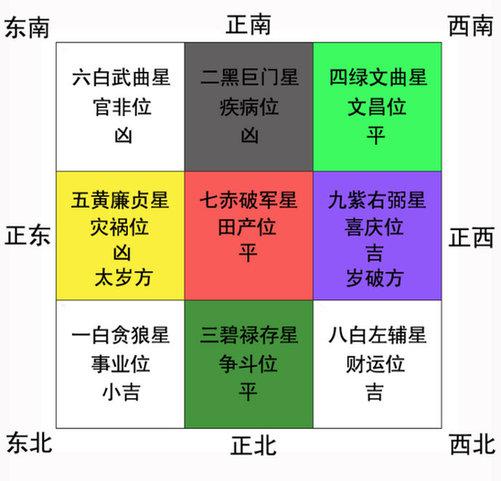 八卦与方位_八卦的方位_八卦五行方位图