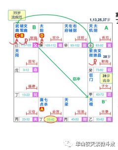 钦天四化高手_紫微斗数钦天四化庚戊壬干_钦天四化陈义承