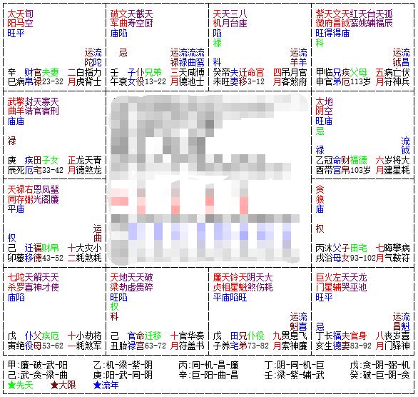 紫微斗数看大限走到财帛宫_紫薇斗数看适合在外打拼的命盘_紫薇斗数宫干四化