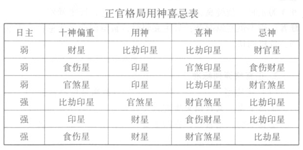 正官格和正印格区别_正官格怎么看_正印格和正官格哪个好