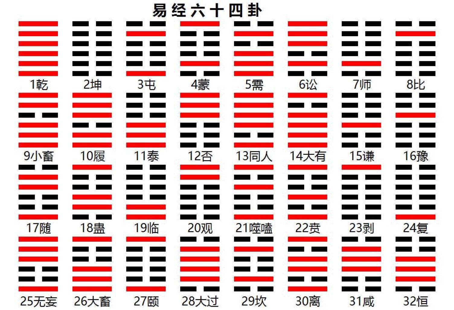 姤卦感情_皇极经世姤卦_姤卦易经六十四卦详解查询