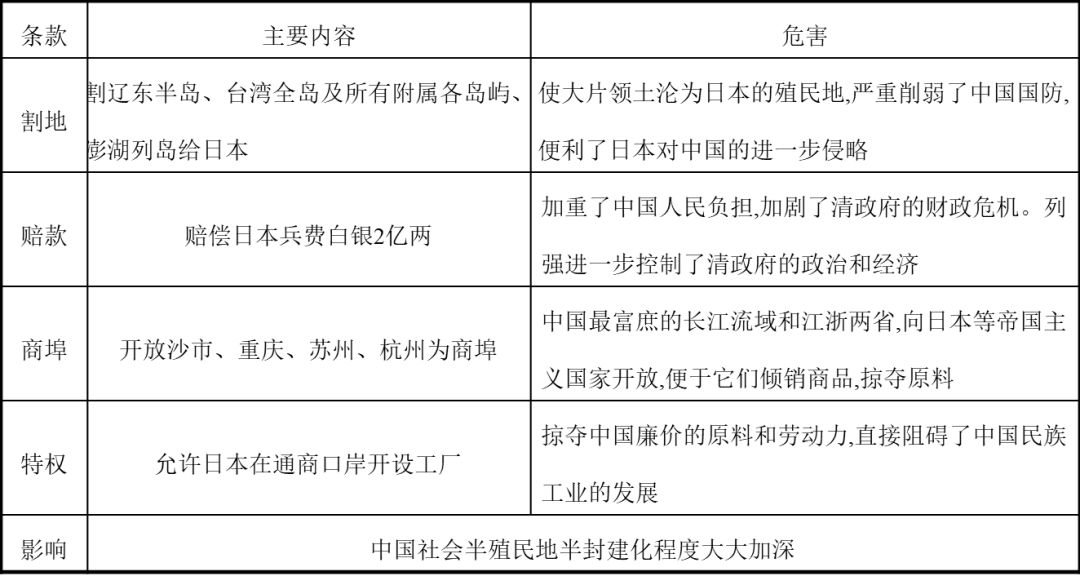 甲午中日战争的课件_中日甲午战争的条款_1894甲午中日大海战