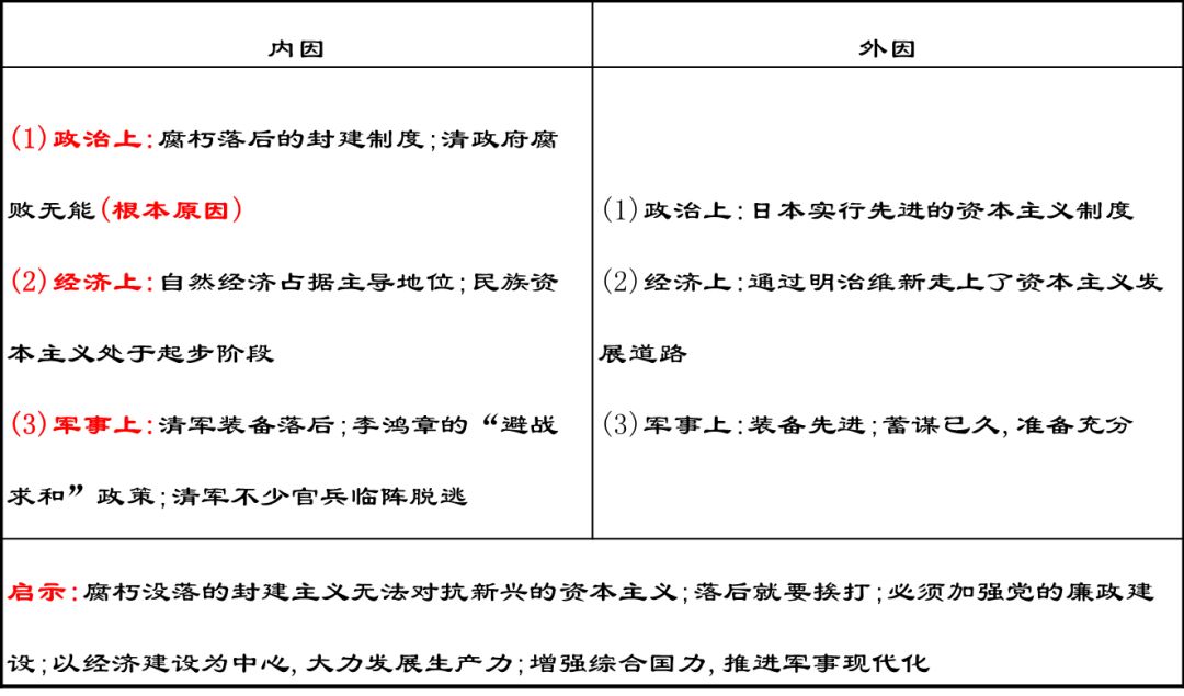 1894甲午中日大海战_中日甲午战争的条款_甲午中日战争的课件