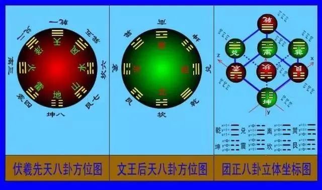 64卦图火泽暌第五爻详解_泽坤卦图_坤卦卦象图