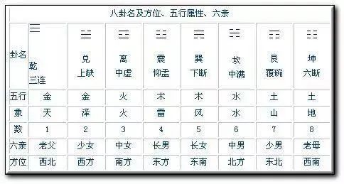 坤卦卦象图_泽坤卦图_64卦图火泽暌第五爻详解