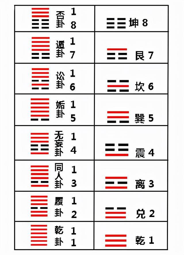 64卦图火泽暌第五爻详解_坤卦卦象图_泽坤卦图