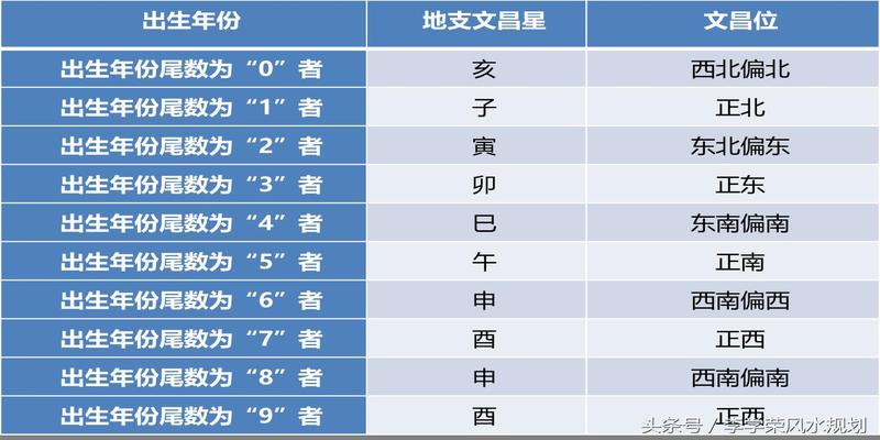 谁是你的命中贵人?(一查便知)_命中两个文昌贵人_查命中贵人