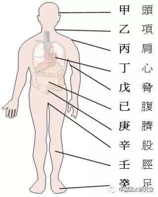 申行运跟新时代关系_申华章一土学校_未土与申的关系