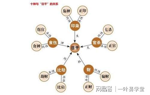 月柱偏印偏财正官伤官_偏印正印偏官正官偏财正财食神伤官_年柱正官月柱伤官