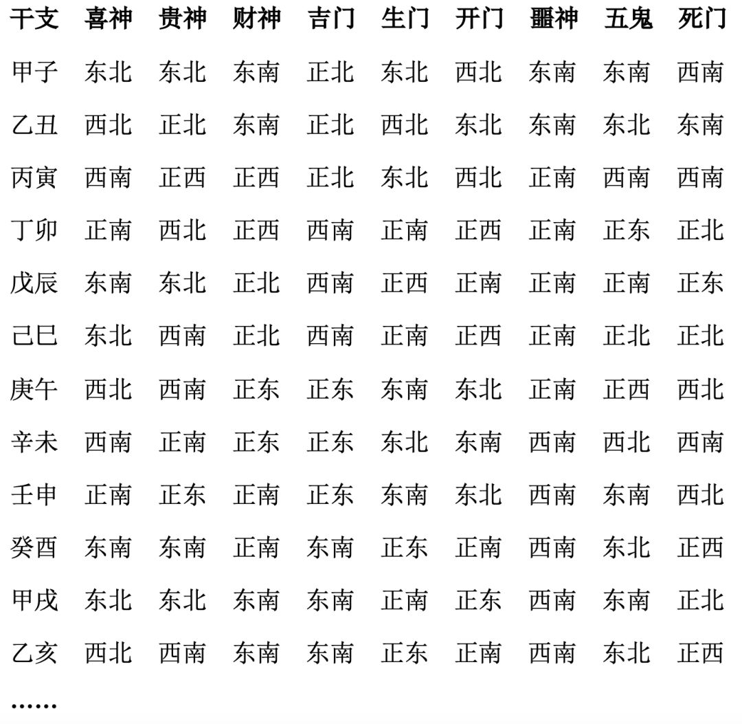 年柱神煞福星贵人是什么意思_八字日柱神煞论命法_年柱没有神煞