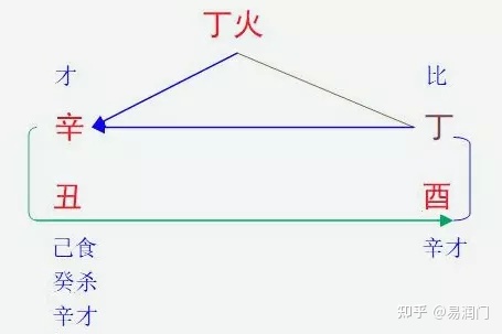 3、到底是正财格还是伤官格？可否看一看这么八字如何？专业人士看一下命。