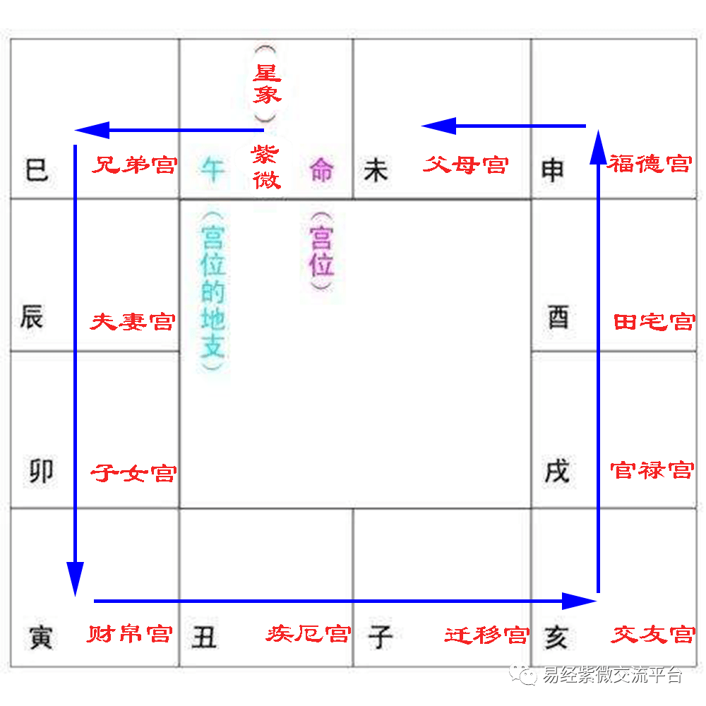 父母宫化禄入交友宫_紫薇命盘官禄宫化记_父母宫化禄入迁移宫