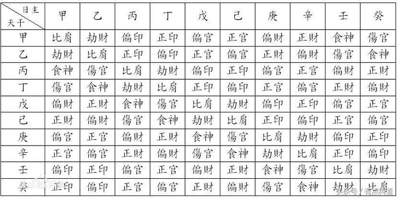 月柱偏印坐正官_正官坐伤官配偏印_月柱偏印偏财正官伤官