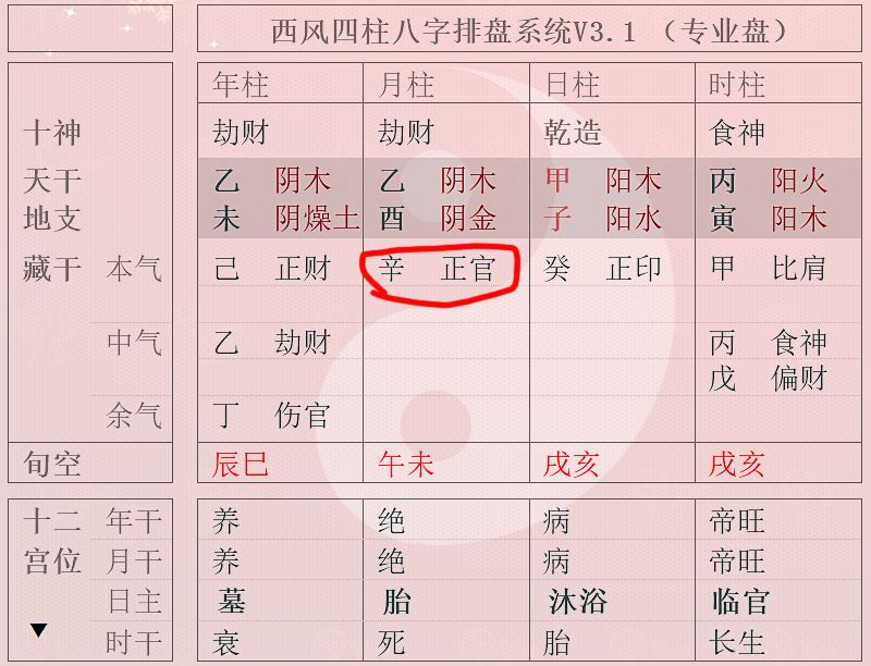 正官坐伤官配偏印_月柱偏印偏财正官伤官_月柱偏印坐正官