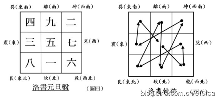 五行八卦罗盘图_罗盘八卦_风水罗盘与先,后天八卦