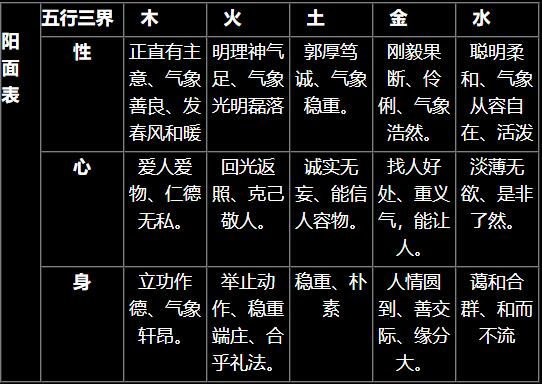 四季和五行的旺相休囚死_土旺金相火休木囚水死_木旺火相金囚土死是什么意思