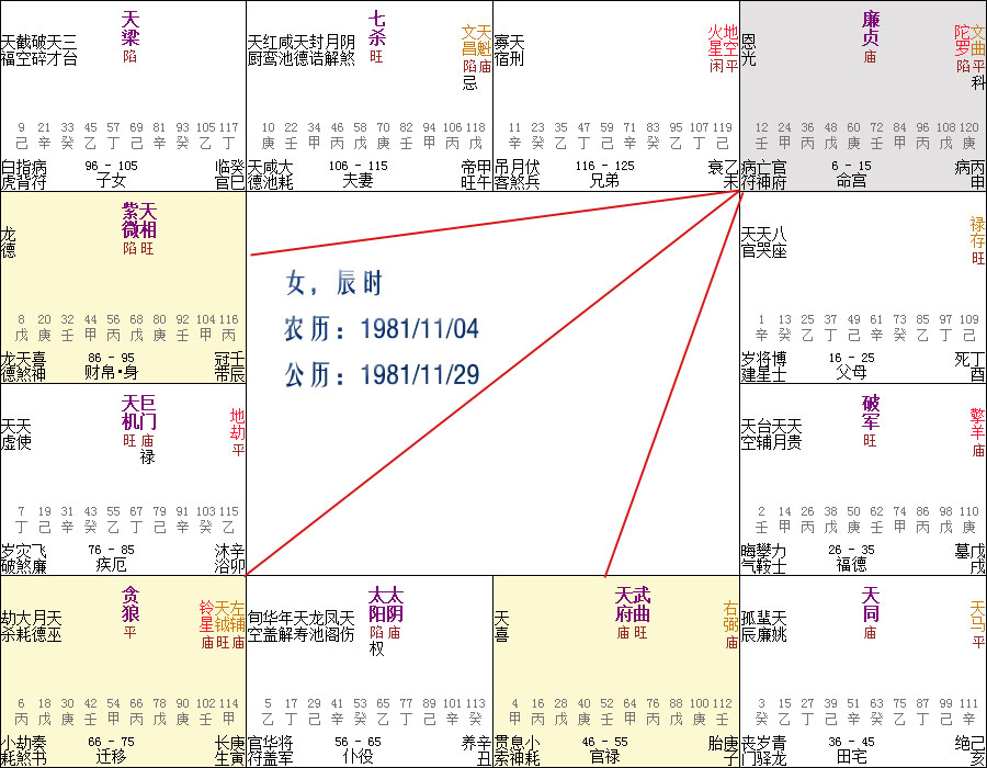 紫微斗数旬空星入事业宫_紫微贪狼在事业宫_各星入事业宫擎羊