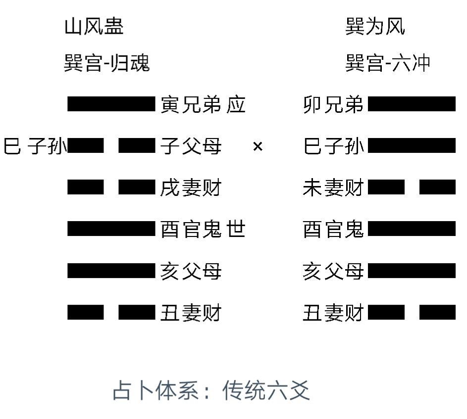 周易豫卦感情复合_谦卦感情是否复合_未济卦感情复合