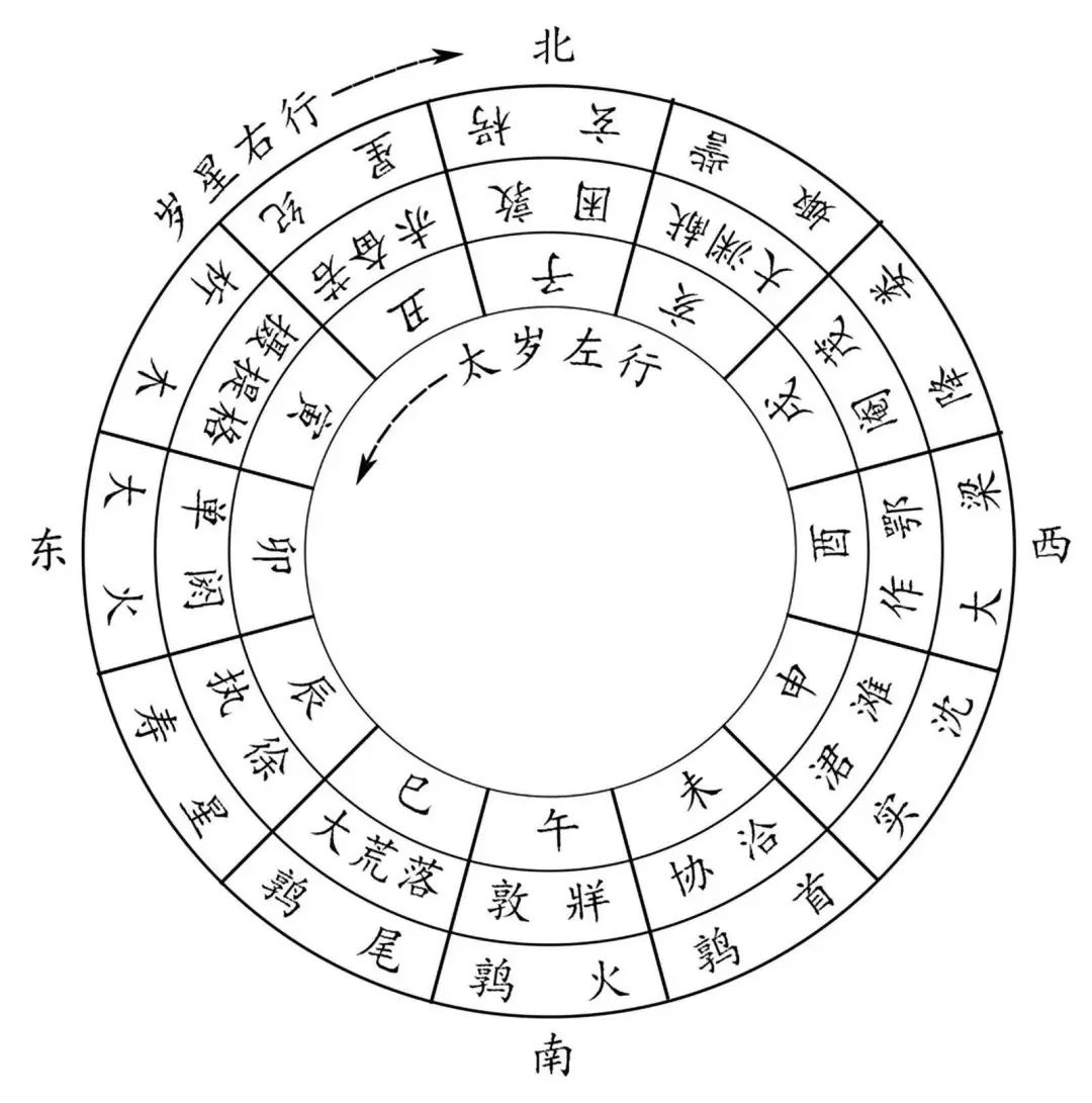 犯太岁冲太岁害太岁破太岁什么意思_六十甲子太岁神君名_冲太岁太岁