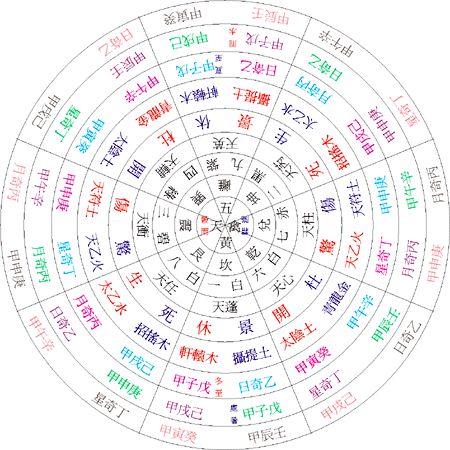 纵横时空遁甲厉害吗_奇门遁甲惊门宜什么_纵横时空之中神秘的天星与遁甲宗