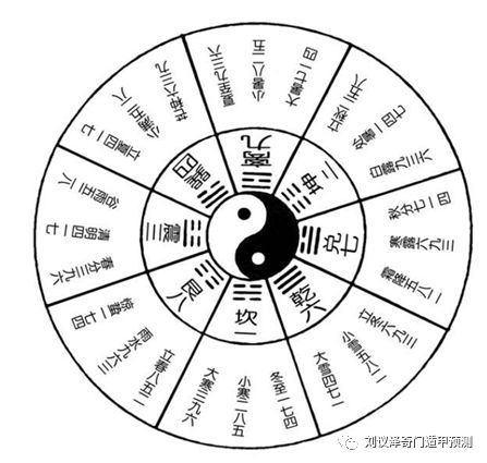 奇门遁甲惊门宜什么_纵横时空之中神秘的天星与遁甲宗_纵横时空遁甲厉害吗