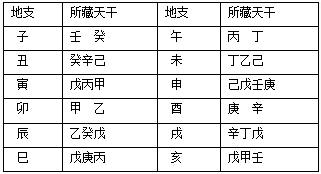 五行缺什么查询公历_新生儿五行缺查询免费_四柱八字查询五行生缺表