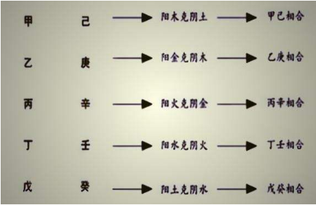 八字神煞查询及解析_如何查询八字神煞_驿马八字命理神煞研究