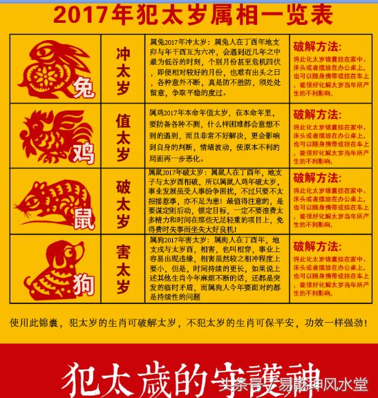 84年属鼠2016年财运方位在那边_属牛人2017年财运方位_2016年属羊财运方位