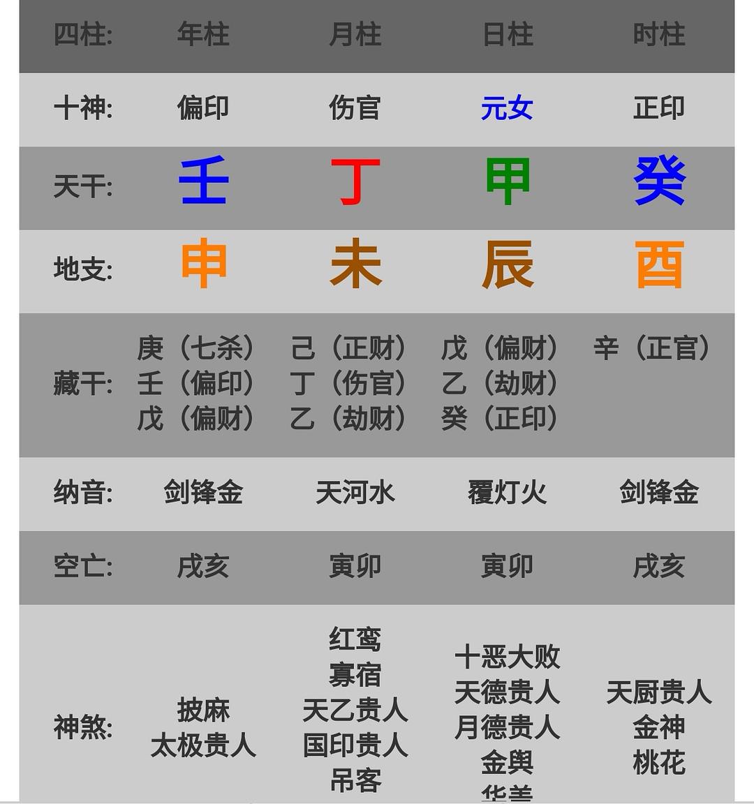 八字七杀透干伤官地支_八字两个正财透干日主身旺时干透伤官如何_八字日坐正财伤官