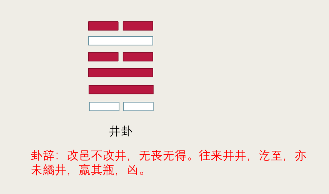 水风井六爻吉凶解卦_水风井卦详解傅佩荣_水风井 水泽节卦图片