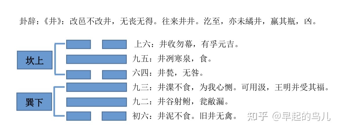 水风井 水泽节卦图片_水风井六爻吉凶解卦_水风井卦详解傅佩荣