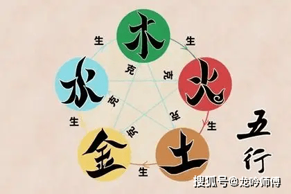 八字 五点火,四点木,四点土,二点金,一点水_五行的木代表什么意思八字算命网_八字木多怎么办