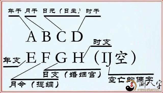 日主乙卯身弱有根_乙卯日主三命通会_癸亥 乙卯 癸卯 乙卯