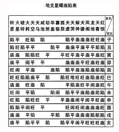 福德宫有紫薇庙天府庙右弼旺_右弼星入夫妻宫天府_子女宫无主星右弼