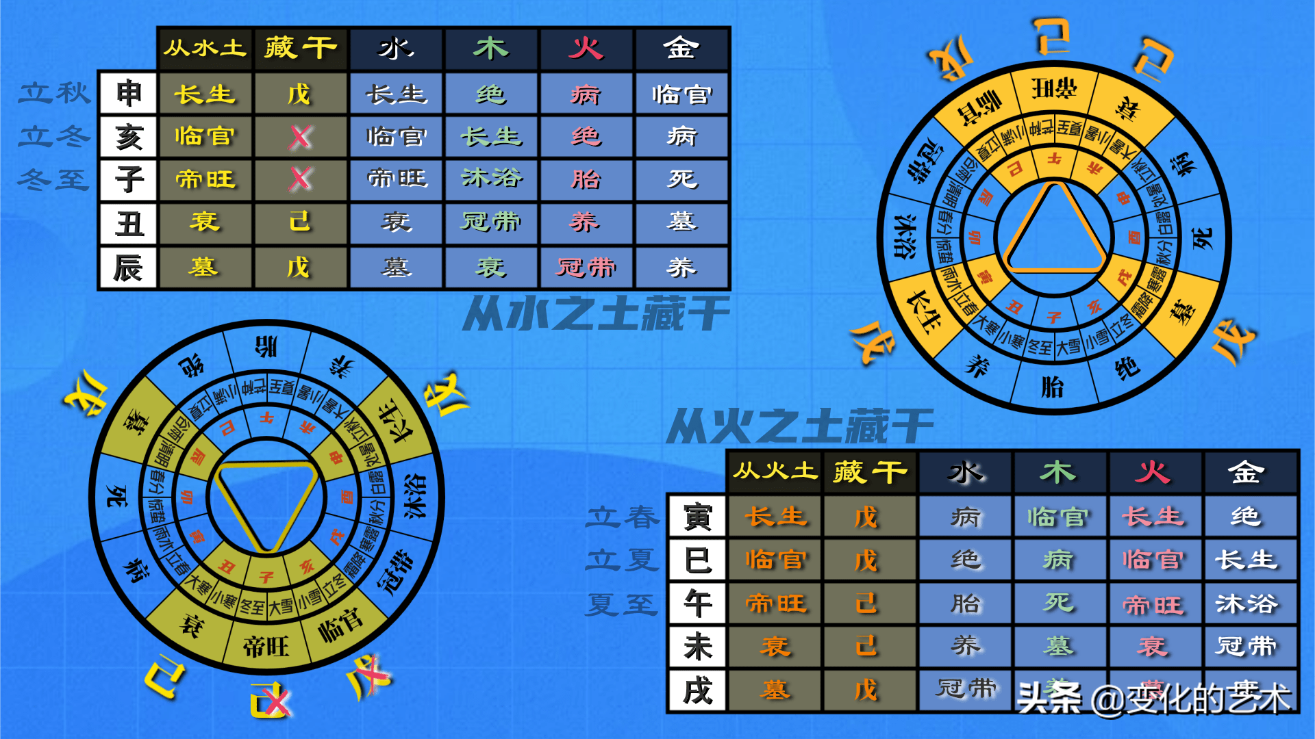 戌土生金 未土脆金_问道力金好还是力土好_戌土跟申金最好