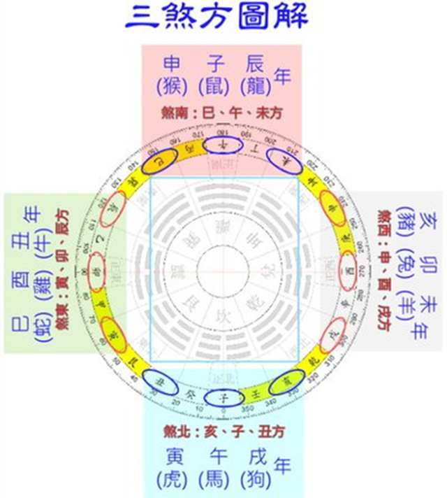 风水堂:财运相关的问题与劫煞有关