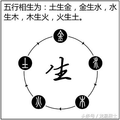 1972年属什么生肖五行_1975年属什么生肖五行_丙辰年五行属什么生肖