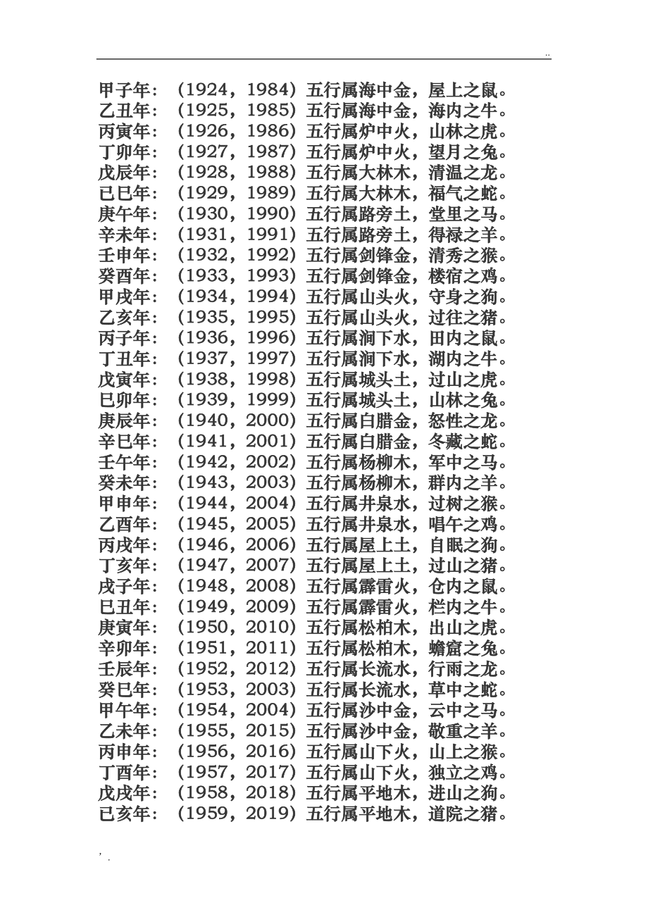 1972年属什么生肖五行_丙辰年五行属什么生肖_1975年属什么生肖五行