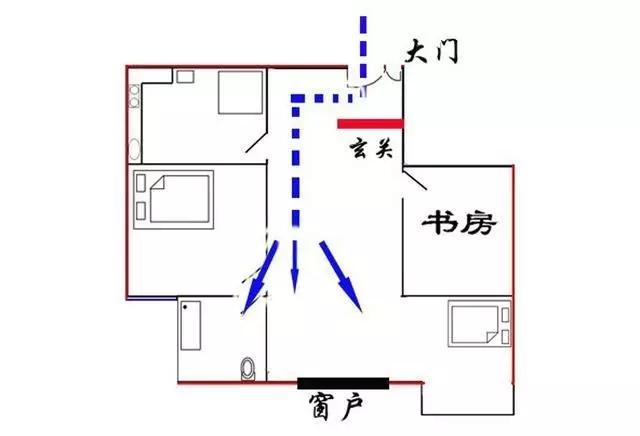 东风御风短轴六坐房车_从赤岗到广州蓓蕾剧院东风西路167号该坐什么车?_农村房屋坐西朝东风水