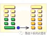 风雷益卦枯木生花详解_上坎下震卦详解 易安居_风雷益卦详解易安居