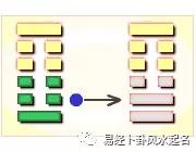 上坎下震卦详解 易安居_风雷益卦枯木生花详解_风雷益卦详解易安居