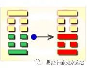 风雷益卦详解易安居_上坎下震卦详解 易安居_风雷益卦枯木生花详解