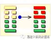 上坎下震卦详解 易安居_风雷益卦枯木生花详解_风雷益卦详解易安居